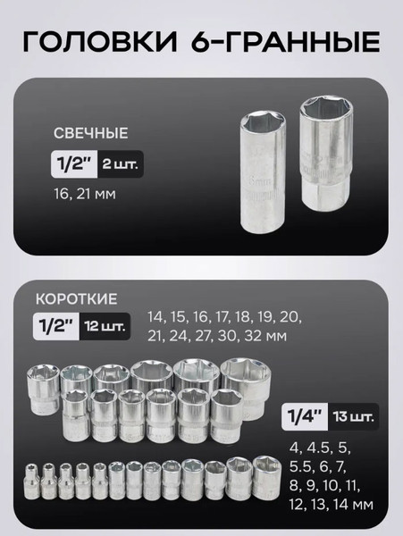 Изображение товара Универсальный набор инструментов Sigmatool 4821-5 (64661)