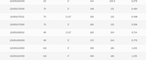 Изображение товара Муфта Valfex ПНД 40х1 1/2" 40/10 / 121001140112