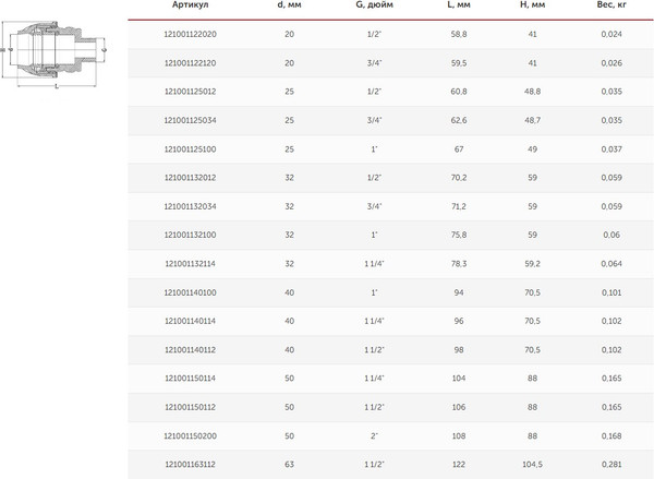 Изображение товара Муфта Valfex ПНД 40х1 1/2" 40/10 / 121001140112