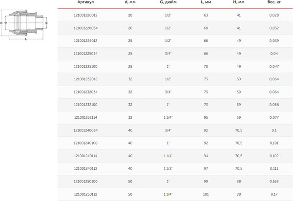 Изображение товара Муфта Valfex ПНД 32x1/2" 100/20 / 121001232012 (с внутренней резьбой)