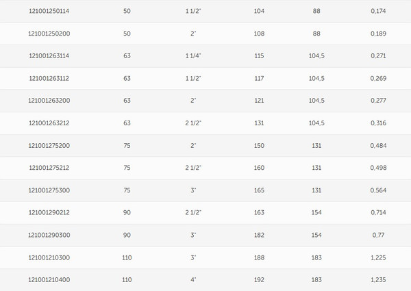 Изображение товара Муфта Valfex ПНД 32x1/2" 100/20 / 121001232012 (с внутренней резьбой)