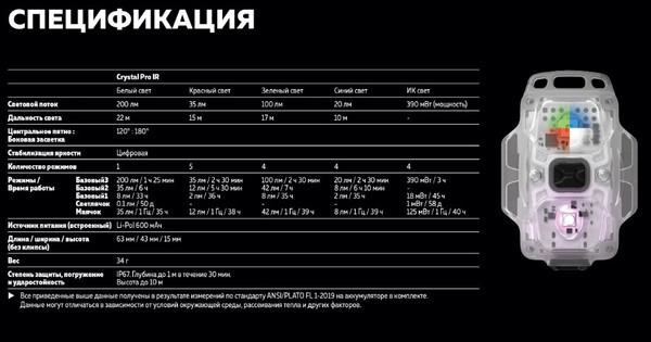 Изображение товара Фонарь Armytek Crystal Pro UV Red / F10301RUV