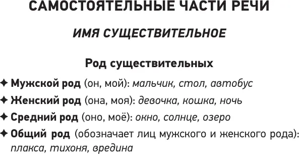Изображение товара Учебное пособие АСТ Русский язык. Шпаргалки ОГЭ. 9 класс, мягкая обложка (Алексеев Филипп)