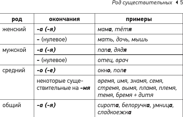 Изображение товара Учебное пособие АСТ Русский язык. Шпаргалки ОГЭ. 9 класс, мягкая обложка (Алексеев Филипп)
