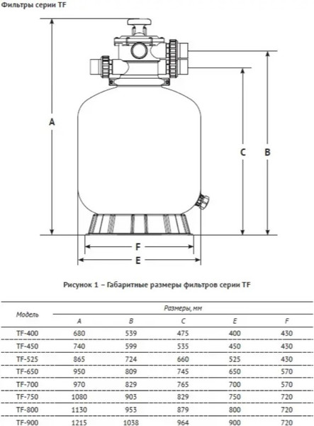 Изображение товара Фильтр-насос песочный Unipump TF-450 / 35617