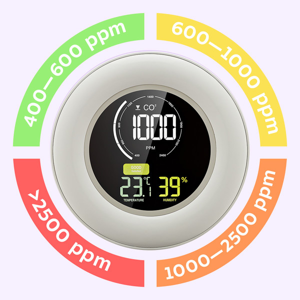 Изображение товара Датчик газа Kitfort СО2 КТ-3708