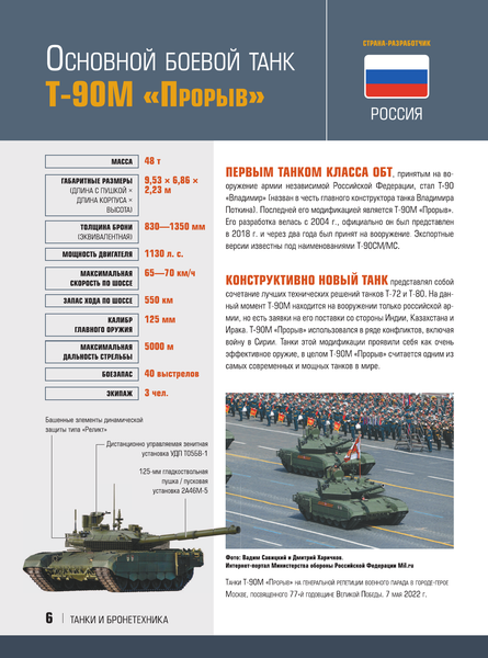 Изображение товара Энциклопедия АСТ Современное оружие. Большая энциклопедия, твердая обложка (Ликсо Вячеслав)