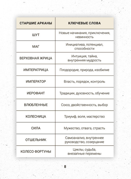 Изображение товара Гадальные карты Попурри Таро бесконечного воображения / 4810764007834 (Этервинд Джаспер)