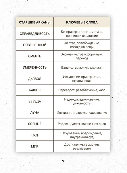 Изображение товара Гадальные карты Попурри Таро бесконечного воображения / 4810764007834 (Этервинд Джаспер)