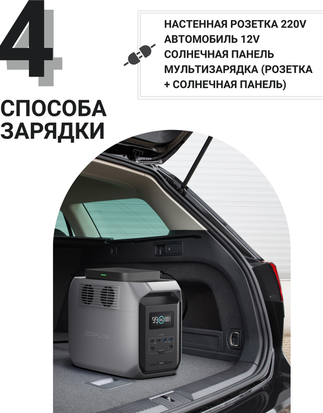 Изображение товара Портативная зарядная станция EcoFlow Delta 3 1500