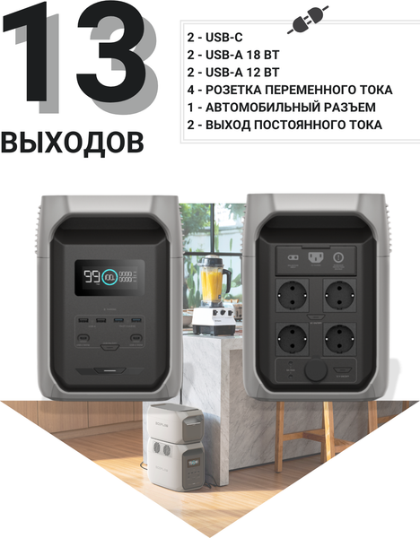 Изображение товара Портативная зарядная станция EcoFlow Delta 3 1500