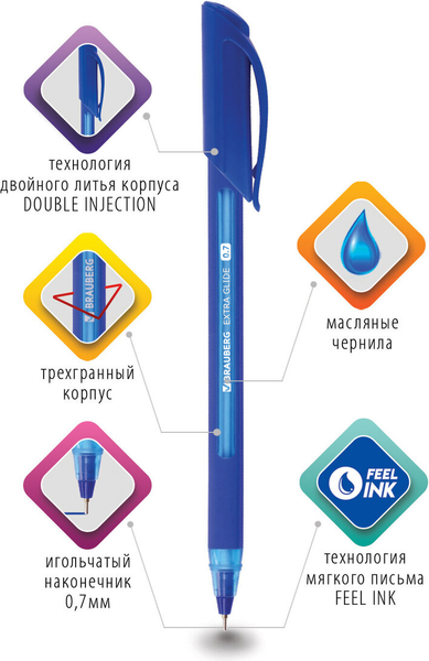 Изображение товара Ручка шариковая Brauberg Extra Glidе / 142926 (синий)