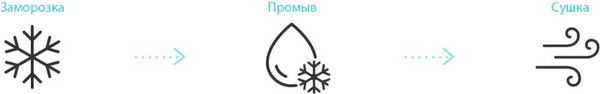 Изображение товара Сплит-система LG H12S1D