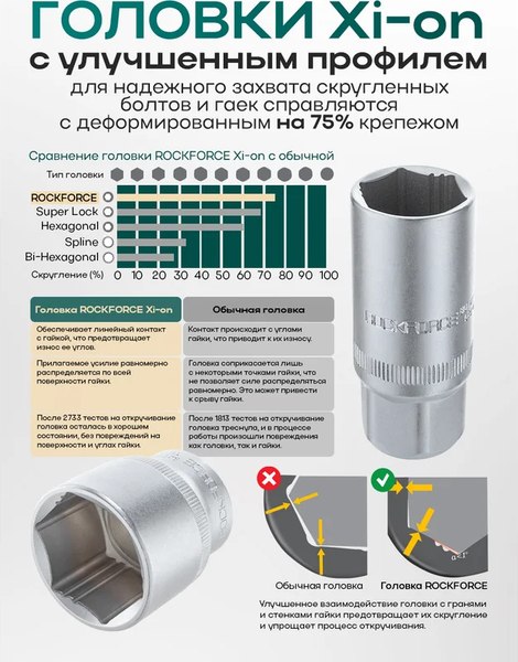 Изображение товара Универсальный набор инструментов RockForce RF-38841W Premium (64710)