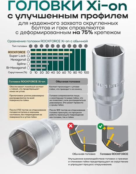 Изображение товара Универсальный набор инструментов RockForce RF-41082-5W (64711)
