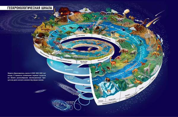 Изображение товара Энциклопедия Эксмо Доисторические первопроходцы. Выпуск 2, твердая обложка (Redcode, Albbie)