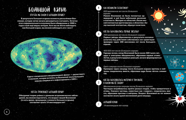 Изображение товара Энциклопедия Эксмо Что? Как? Почему? Мои первые знания про космос, твердая обложка