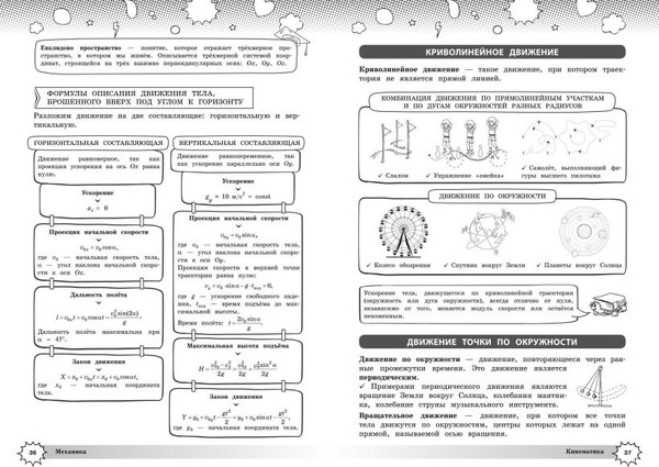 Изображение товара Учебное пособие Эксмо Физика, твердая обложка (Вахнина Светлана)