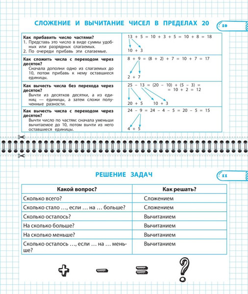 Изображение товара Учебное пособие Эксмо Все правила математики и русского языка. 1 класс, мягкая обложка