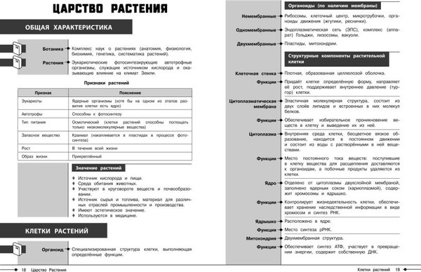 Изображение товара Учебное пособие Эксмо Биология, мягкая обложка (Мазур Оксана)