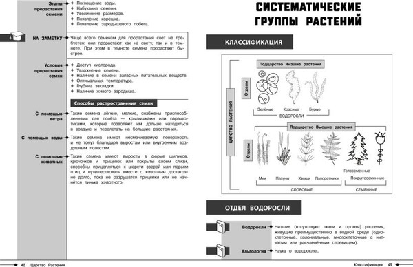 Изображение товара Учебное пособие Эксмо Биология, мягкая обложка (Мазур Оксана)