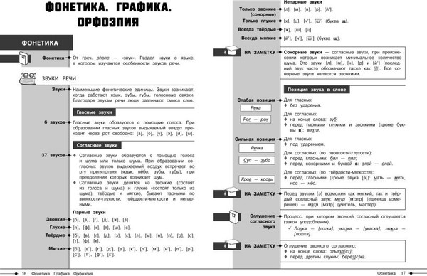 Изображение товара Учебное пособие Эксмо Русский язык, мягкая обложка (Маханова Елена)
