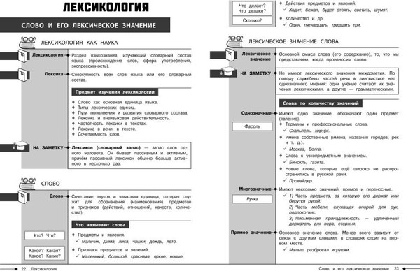 Изображение товара Учебное пособие Эксмо Русский язык, мягкая обложка (Маханова Елена)