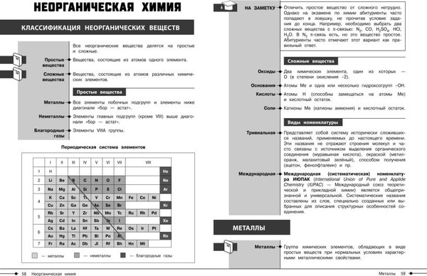 Изображение товара Учебное пособие Эксмо Химия, мягкая обложка (Жуляева Таисия)