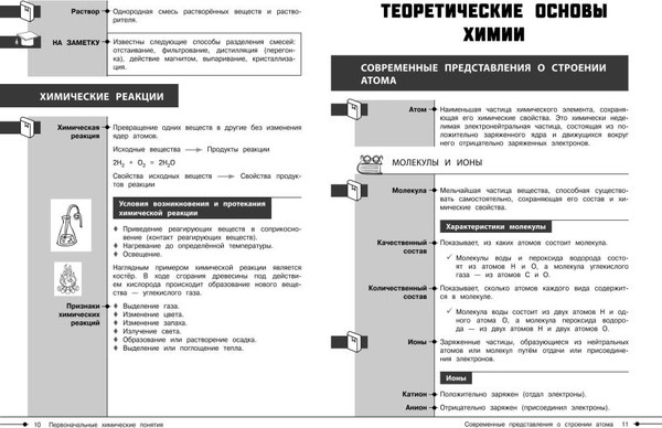 Изображение товара Учебное пособие Эксмо Химия, мягкая обложка (Жуляева Таисия)
