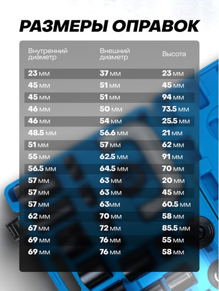 Изображение товара Набор съемников FORSandTUNE 921T2 (61 077)