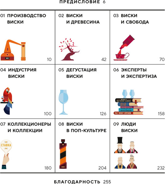 Изображение товара Книга КоЛибри Love&Whiskey. Виски, полумягкая обложка (Морган Николас)