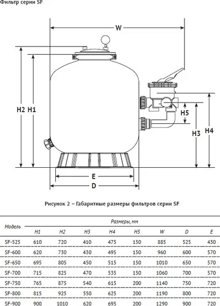 Изображение товара Фильтр-насос песочный Unipump 1 1/2" SF-600 / 77071