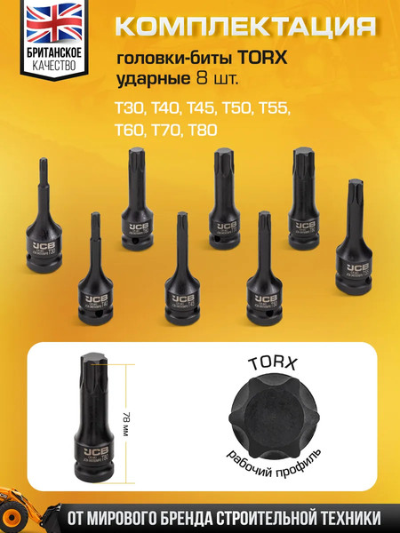 Изображение товара Набор головок слесарных JCB 4088MPB (60 977)