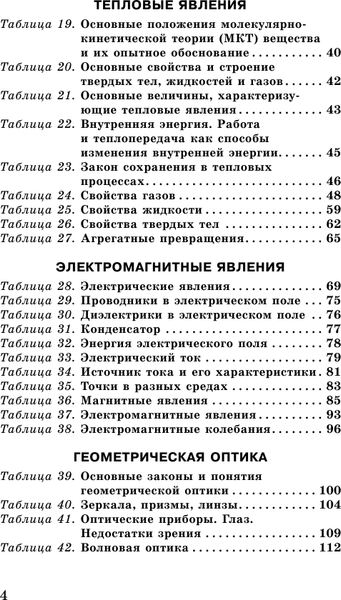 Изображение товара Учебное пособие АСТ ЕГЭ. Физика в таблицах и схемах для подготовки к ЕГЭ (Пурышева Наталия, Ратбиль Елена)