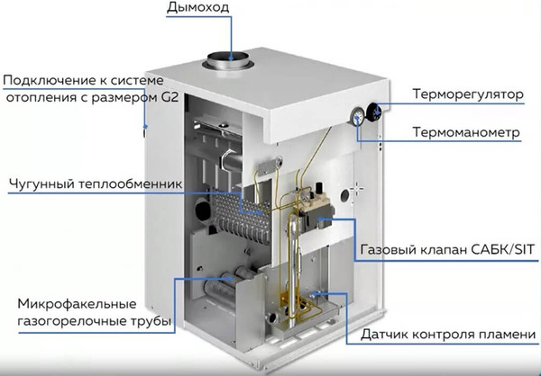 Изображение товара Газовый котел Очаг КЧГ-60 E