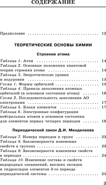Изображение товара Учебное пособие АСТ ЕГЭ. Химия в таблицах и схемах для подготовки к ЕГЭ (Савинкина Елена, Логинова Галина)