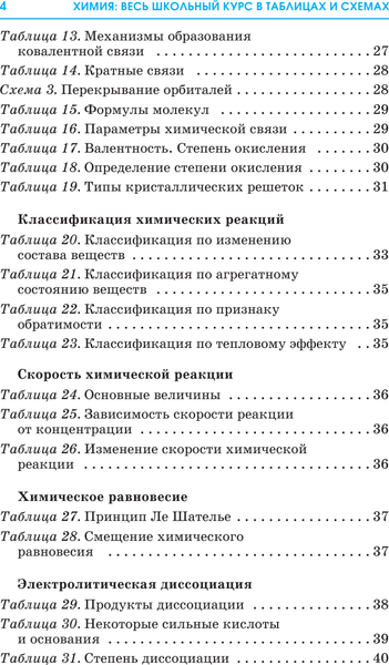 Изображение товара Учебное пособие АСТ ЕГЭ. Химия. Весь школьный курс в таблицах и схемах (Савинкина Елена, Логинова Галина)