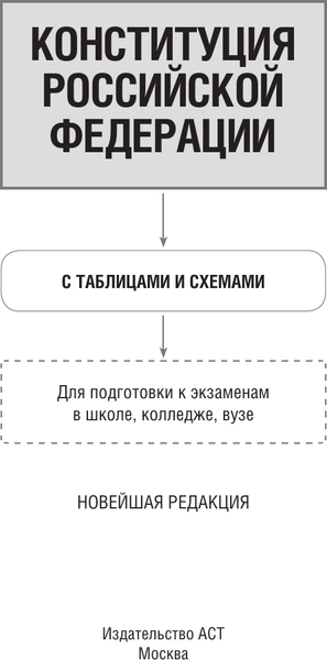 Изображение товара Учебное пособие АСТ Конституция РФ с таблицами и схемами для подготовки к экз.