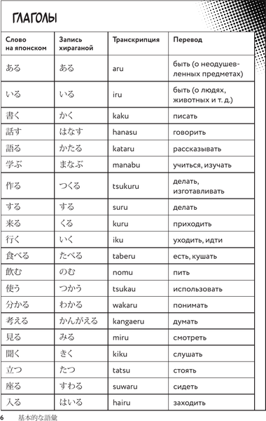 Изображение товара Словарь АСТ Манга в оригинале. 200 слов и выражений, мягкая обложка (Курода Эрика)