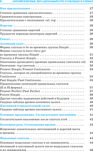 Изображение товара Учебное пособие АСТ ОГЭ. Английский язык. Весь школьный курс в таблицах (Терентьева Ольга, Гудкова Лидия)