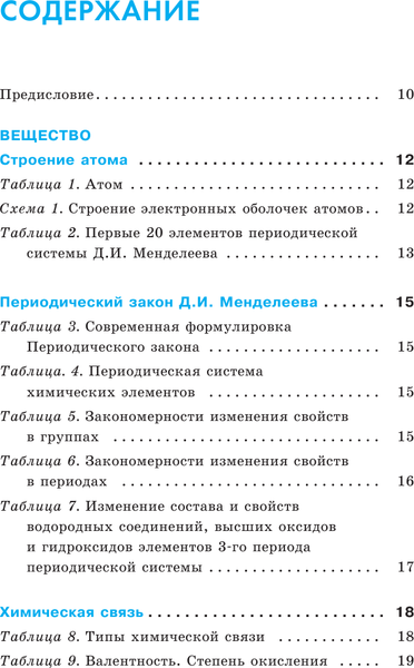 Изображение товара Учебное пособие АСТ ОГЭ. Химия. Весь школьный курс в таблицах и схемах (Савинкина Елена, Логинова Галина)