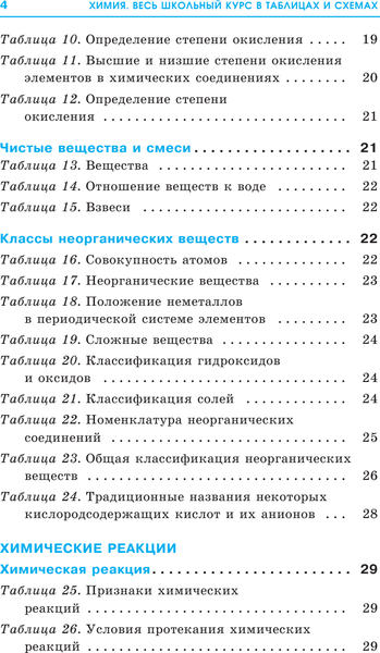 Изображение товара Учебное пособие АСТ ОГЭ. Химия. Весь школьный курс в таблицах и схемах (Савинкина Елена, Логинова Галина)
