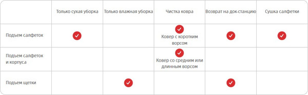 Изображение товара Робот-пылесос Roborock Qrevo Curv / V10VIV (белый/серый)