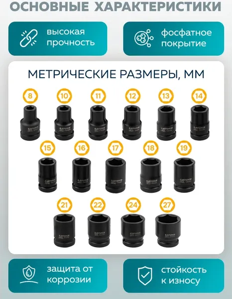 Изображение товара Набор головок слесарных ILOforce IF-4179-5MPB (64727)