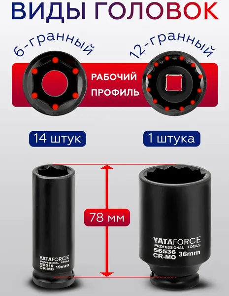 Изображение товара Набор головок слесарных Yataforce YF-4177-5MPB (64730)