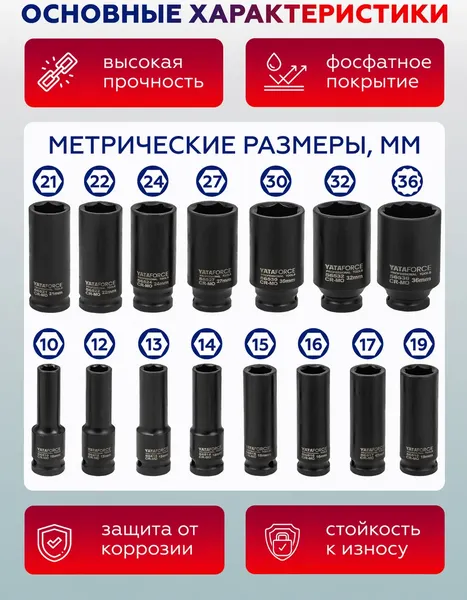 Изображение товара Набор головок слесарных Yataforce YF-4177-5MPB (64730)