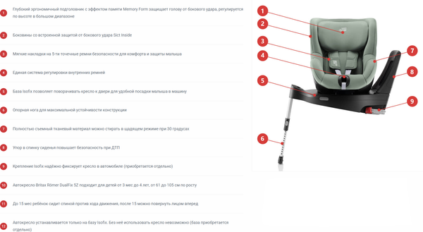 Изображение товара Автокресло Britax Romer Dualfix 5Z Classic (Deep Black)