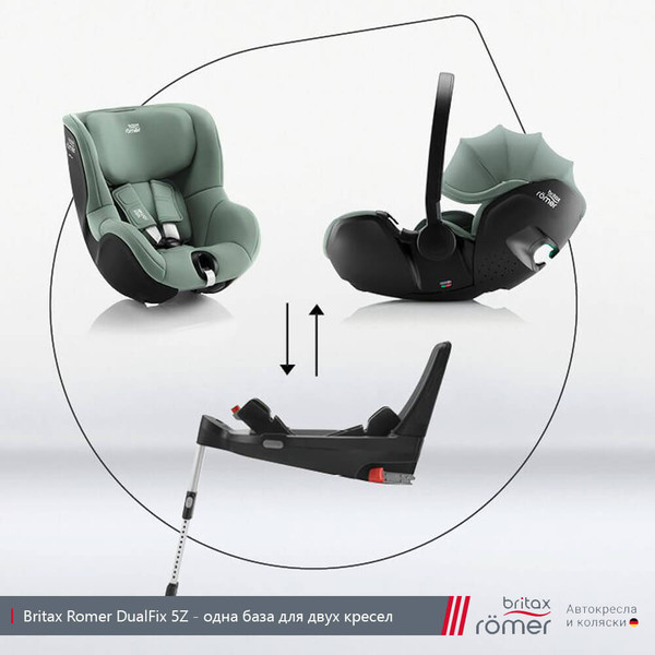 Изображение товара Автокресло Britax Romer Dualfix 5Z Classic (Deep Grey)