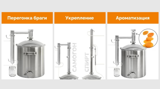 Изображение товара Колонна для дистиллятора Wein Practic (2 дюйма)