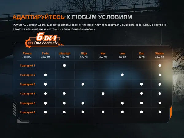 Изображение товара Фонарь Fenix Light PD45R ACE 3200 / PD45RACE